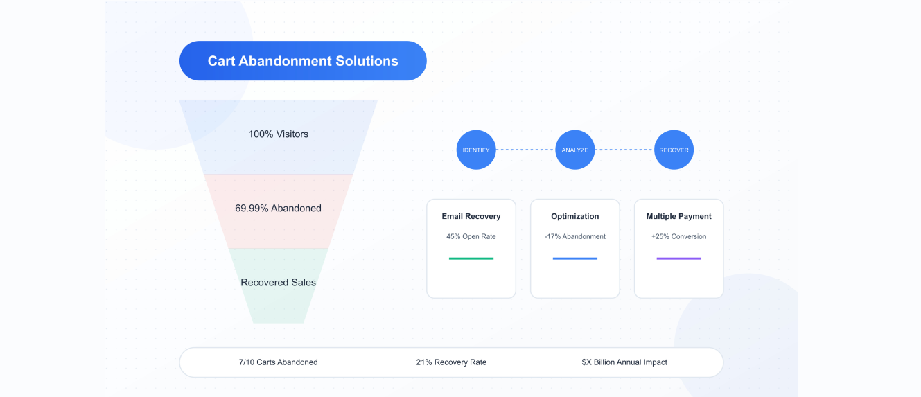 How to Tackle Cart Abandonment and Boost Your E-Commerce Sales